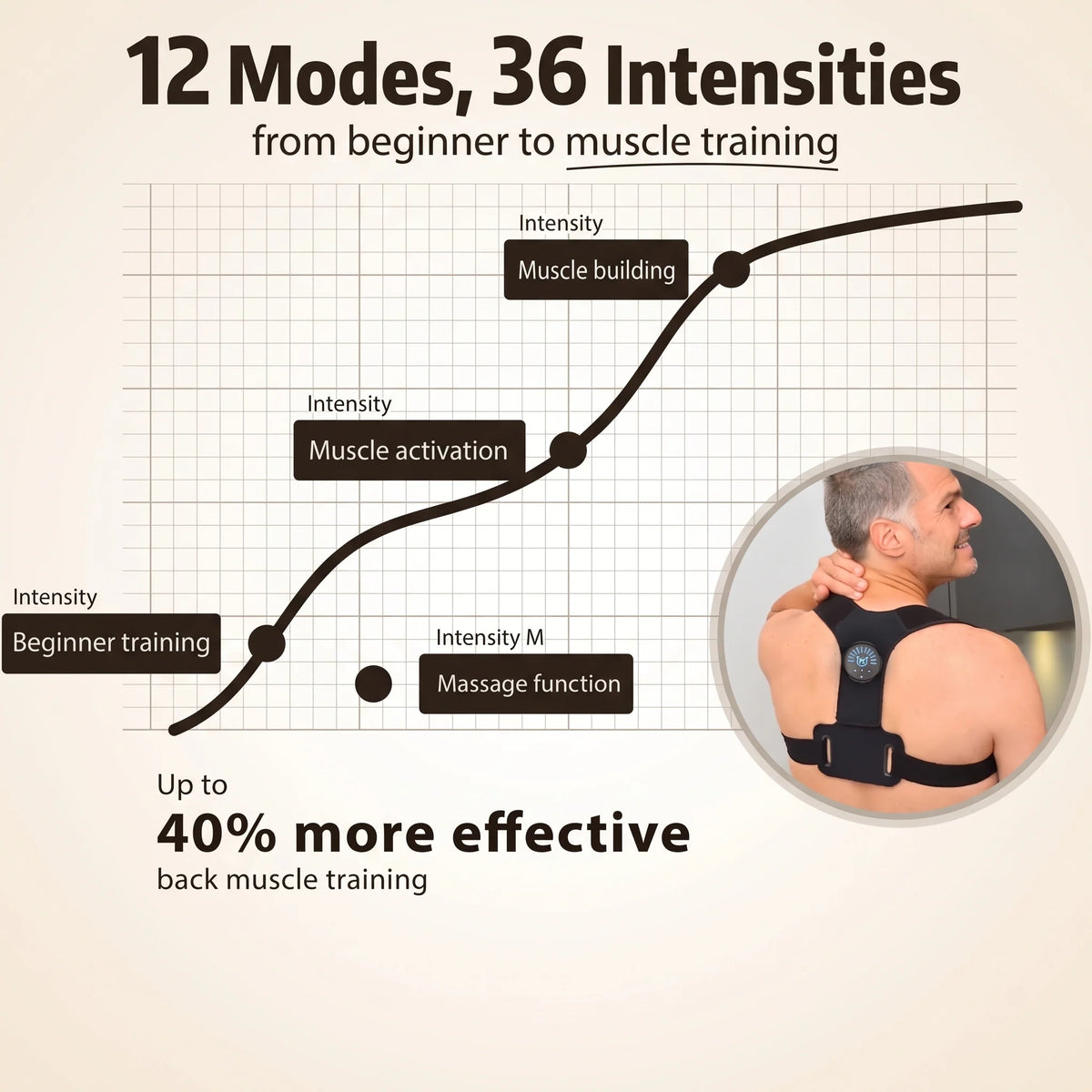 Kestro EMS Posture Trainer – Strengthen Your Upper Back & Improve Posture